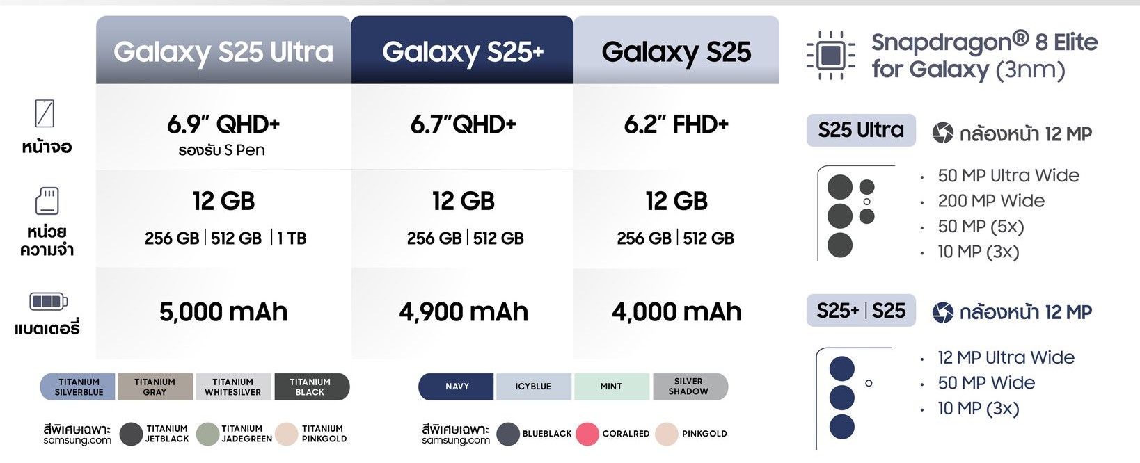 Galaxy S25 Series เปรียบเทียบรุ่น
