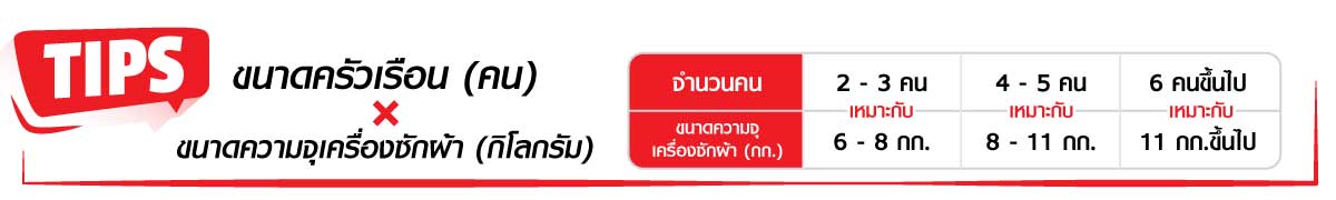 วิธีเลือกซื้อเครื่องซักผ้า-4.jpg