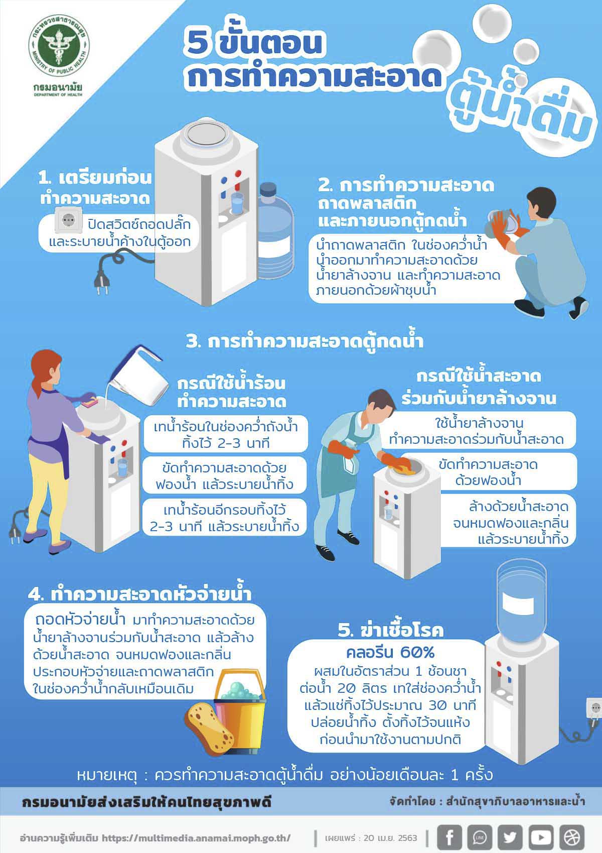5 ขั้นตอน.jpg
