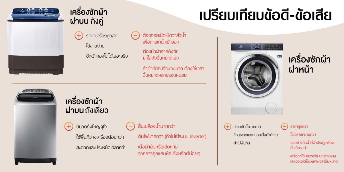 เช็กก่อนซื้อ! ความแตกต่างของเครื่องซักผ้าฝาบน VS ฝาหน้า เช็กก่อนซื้อ! ความแตกต่างของเครื่องซักผ้าฝาบน Vs ฝาหน้า