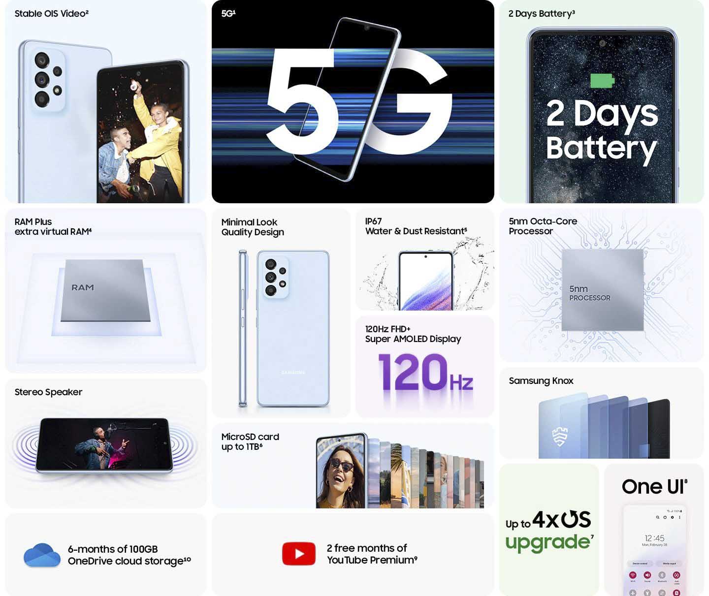 สมาร์ทโฟน Samsung 5G