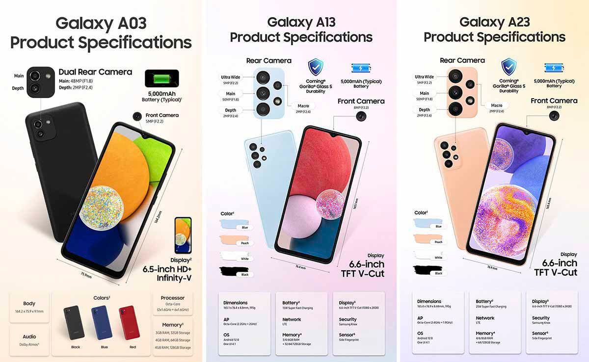สมาร์ทโฟน Samsung A series