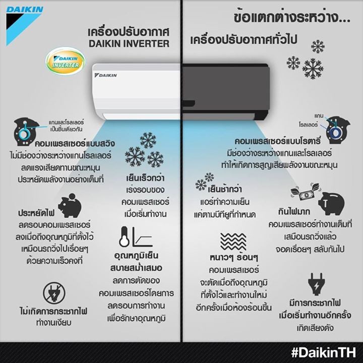 แอร์อินเวอร์เตอร์ VS แอร์ธรรมดาแบบไหนคุ้มกว่า