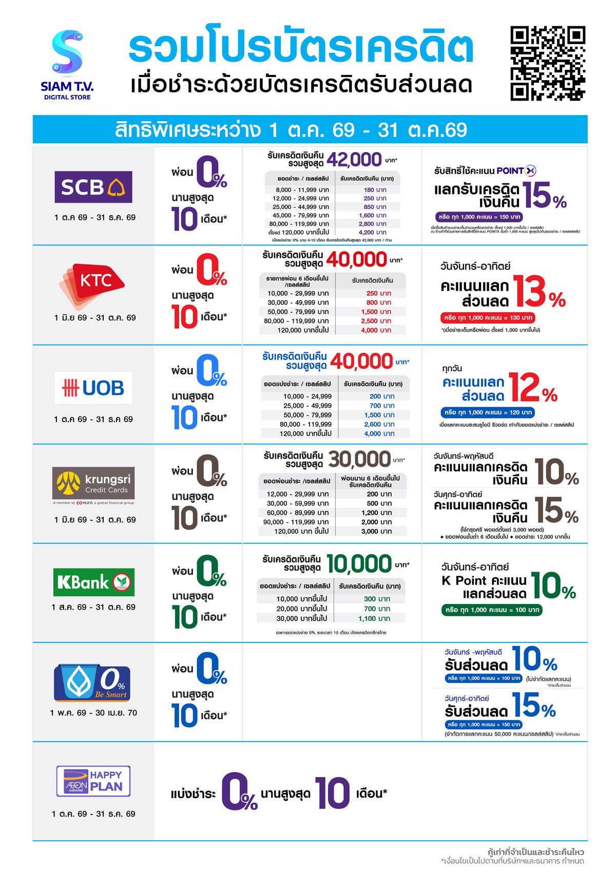 รวมโปรบัตรเครดิตV2-29-9-69-1-1200.jpg