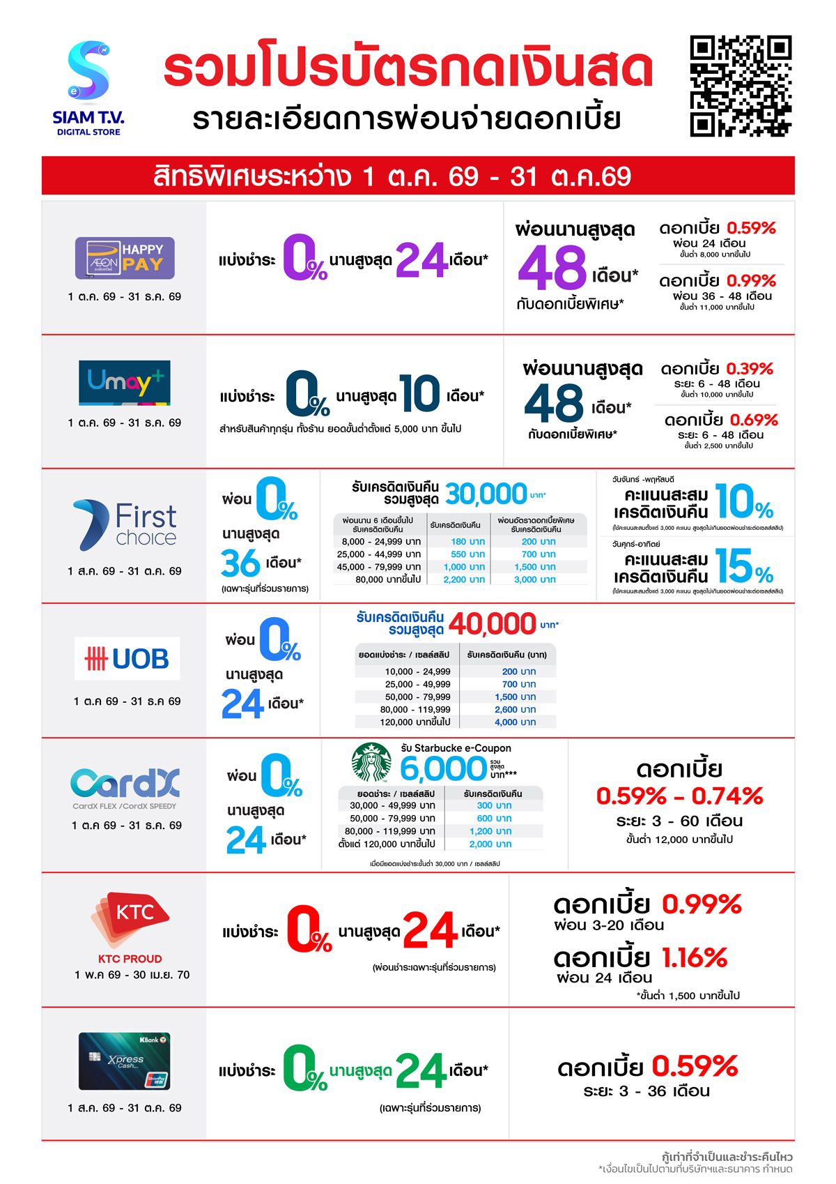รวมโปรบัตรเครดิตV2-29-9-69-2-1200.jpg