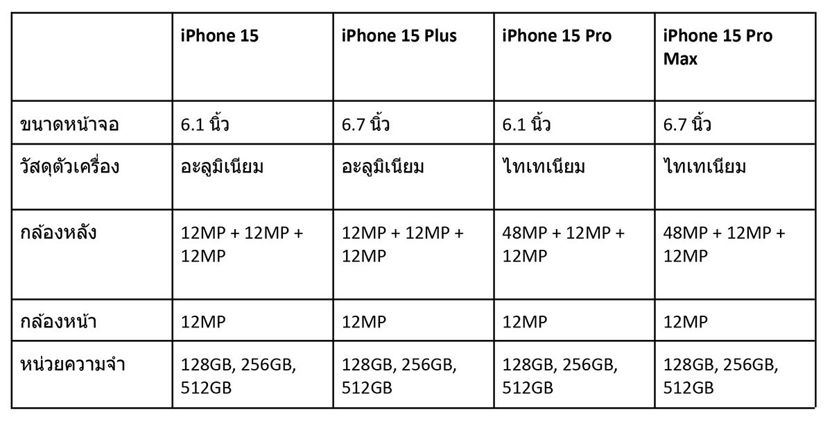 เปรียบเทียบสเปค-iPhone.jpg