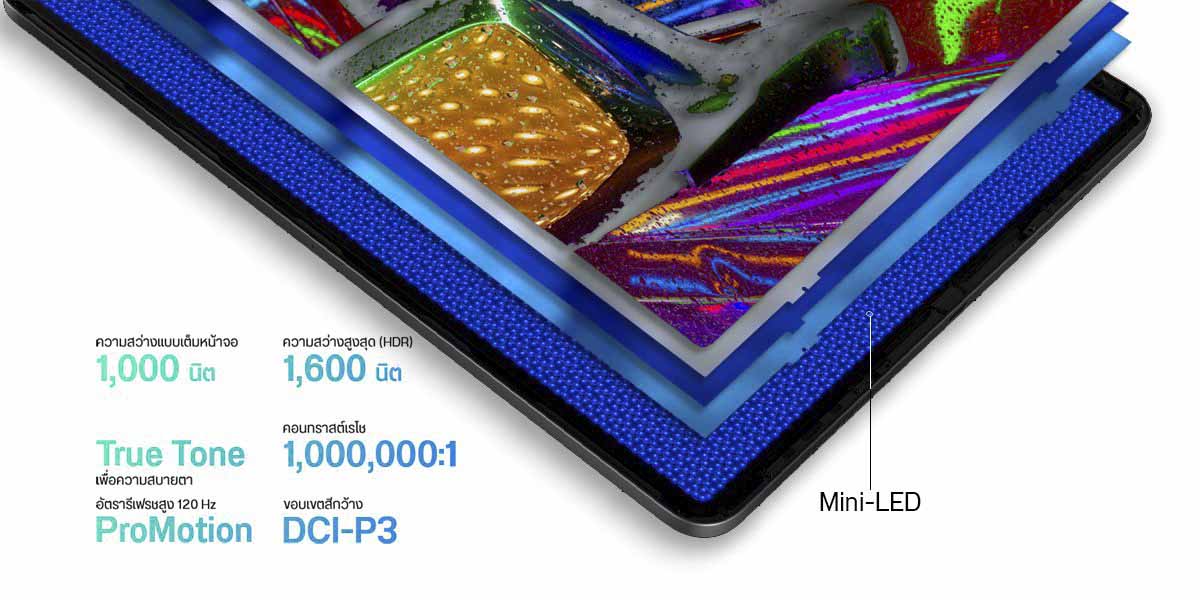 what-is-liquid-retina-xdr-mini-led-02.jpg